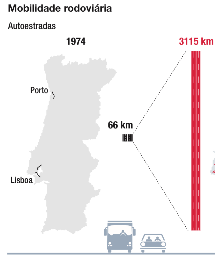 Portugal Movilidad autos