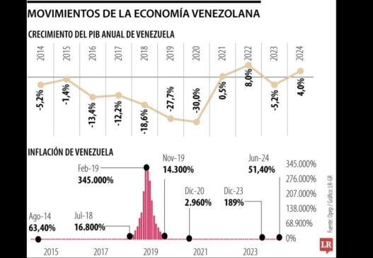 PIB DE VENEZUELA SENTIRÁ EL IMPACTO DEL AISLAMIENTO