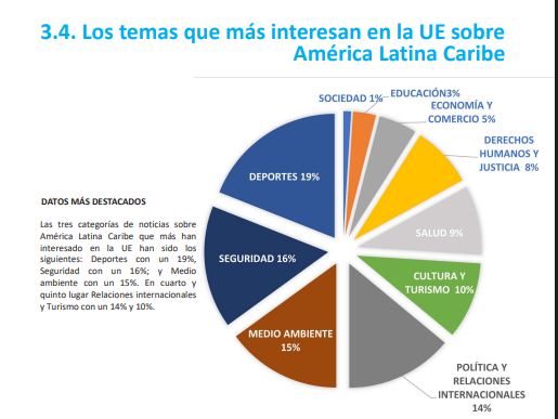 EL ATLAS DE INTERESES ENTRE LA UNIÓN EUROPEA Y AMÉRICA LATINA-CARIBE REVELA PATRONES DE ATENCIÓN Y AFINIDADES ENTRE AMBAS REGIONES​